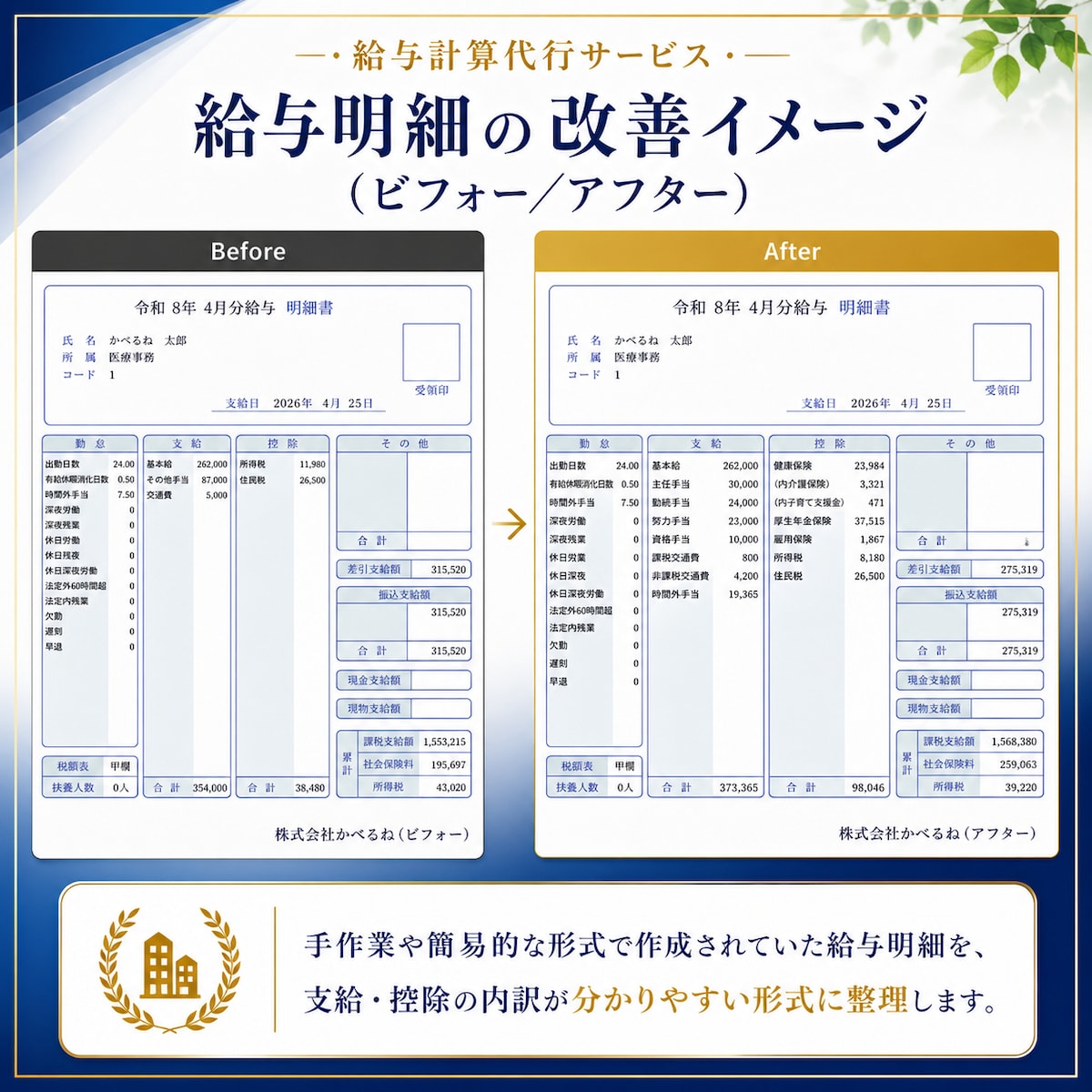 給与明細を見やすく改善し内訳を整理します
