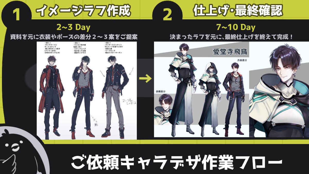 男性キャラクターデザイン作業工程