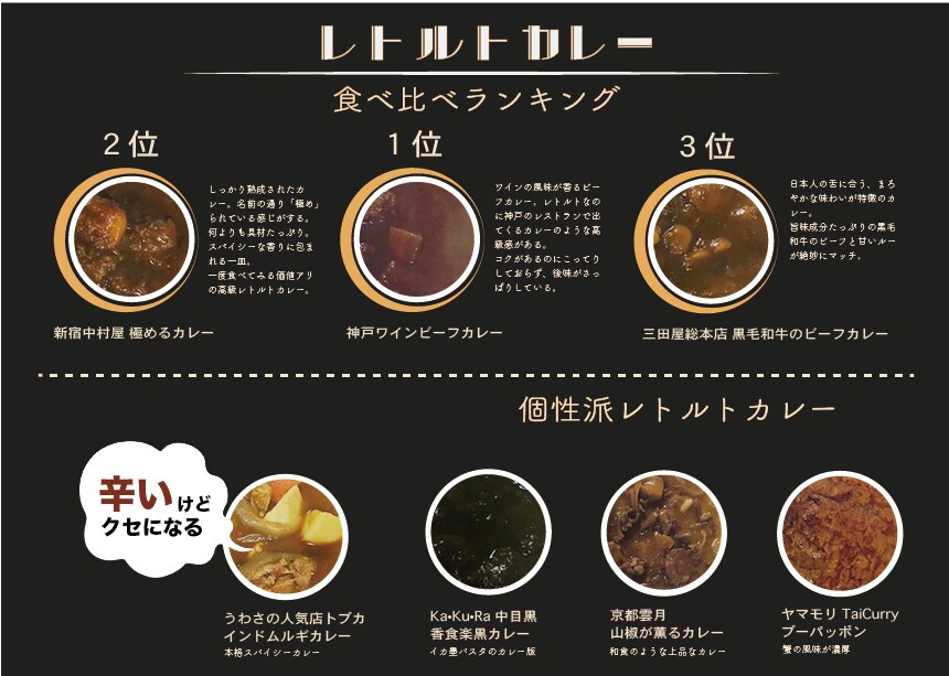 レトルトカレー比較画像
