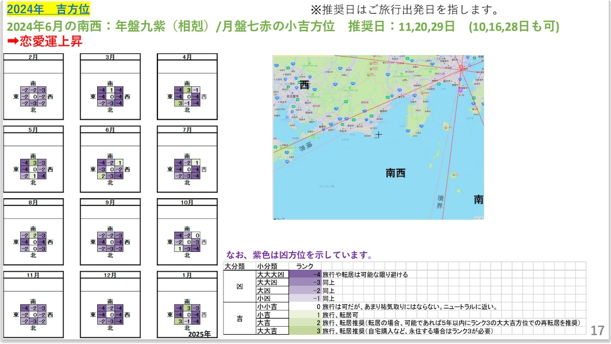 吉方位鑑定例（レポート抜粋）