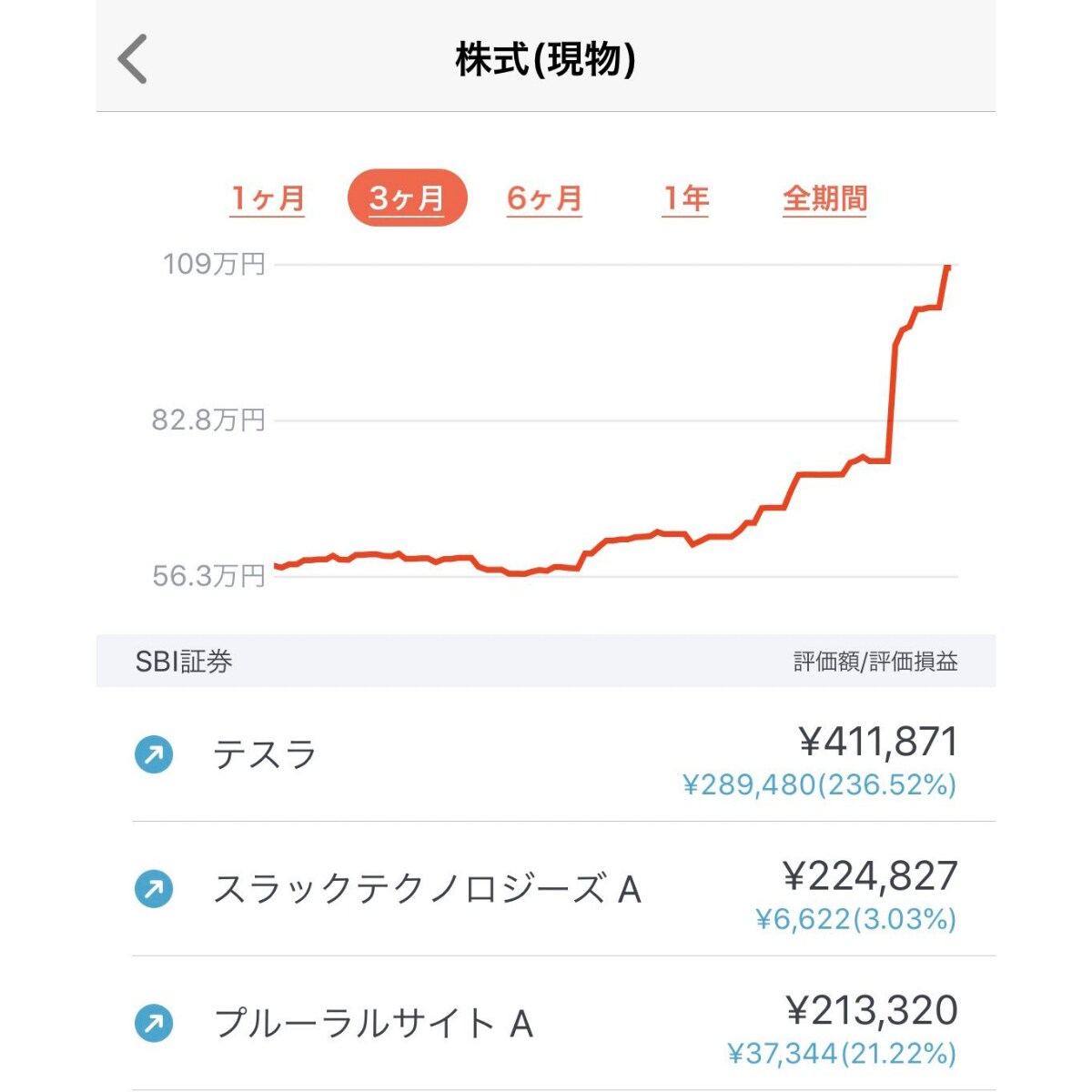完全ほったらかしの投資法(^^)！
