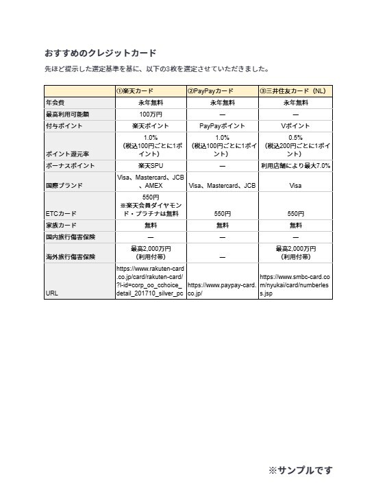 クレジットカードの選定サービス