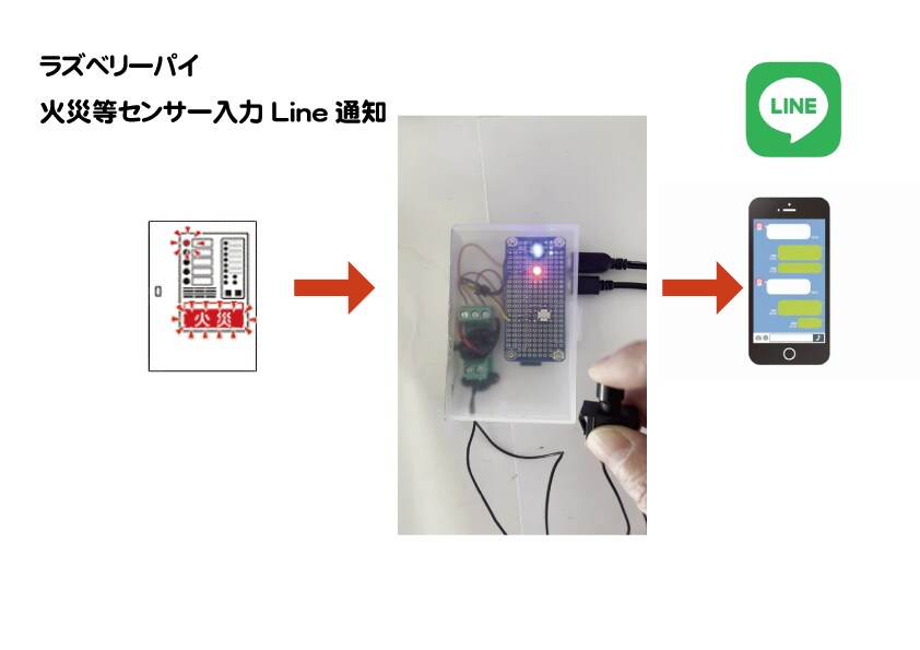 ラズベリーパイ センサー情報等　Line通知