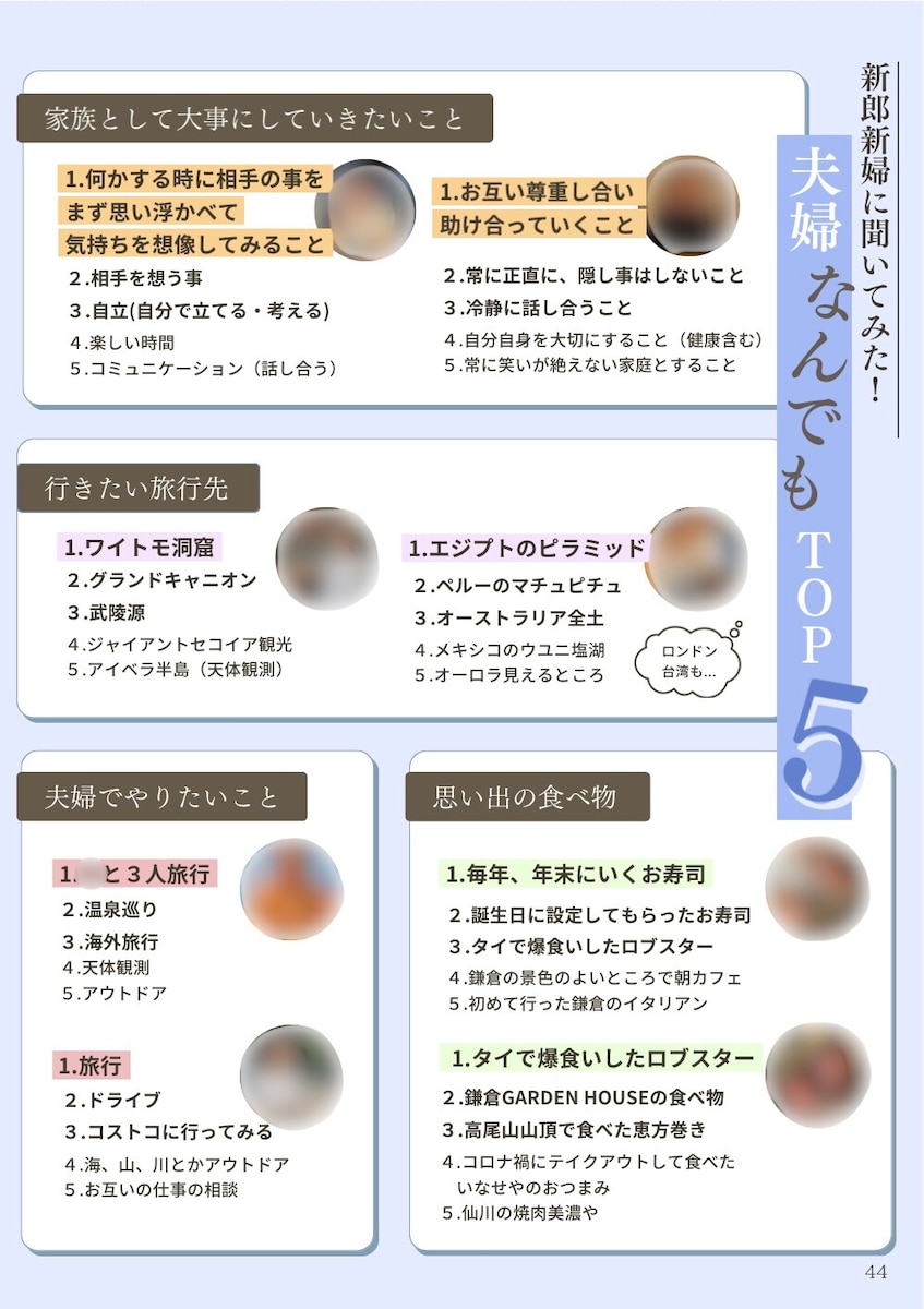 プロフィールブック Q&Aページ