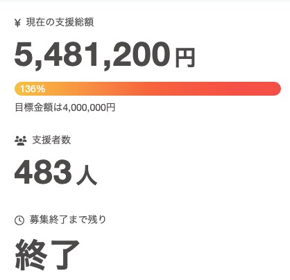 D社様のクラウドファンディング