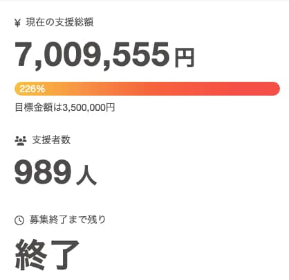 個人のお客様のクラウドファンディング