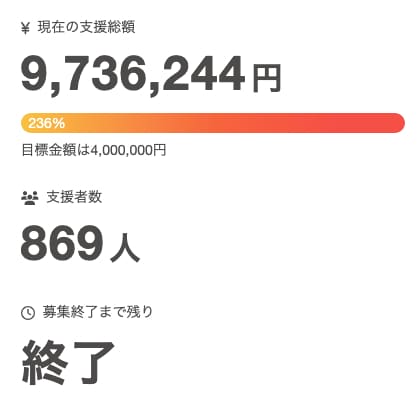N社様のクラウドファンディング
