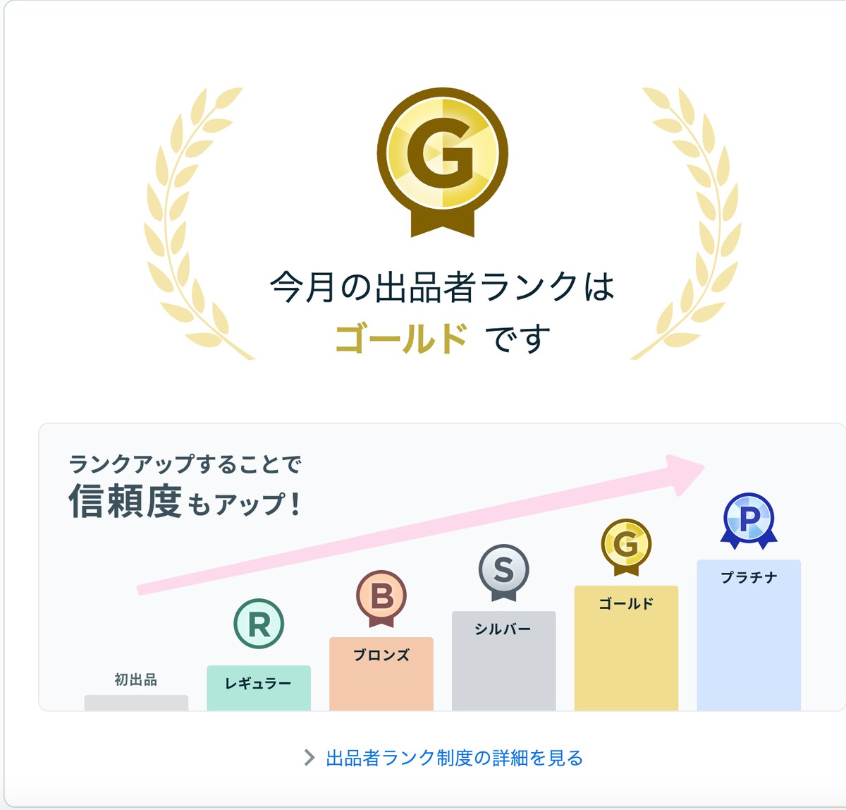 ゴールドランクいただきました！ありがとうございます！