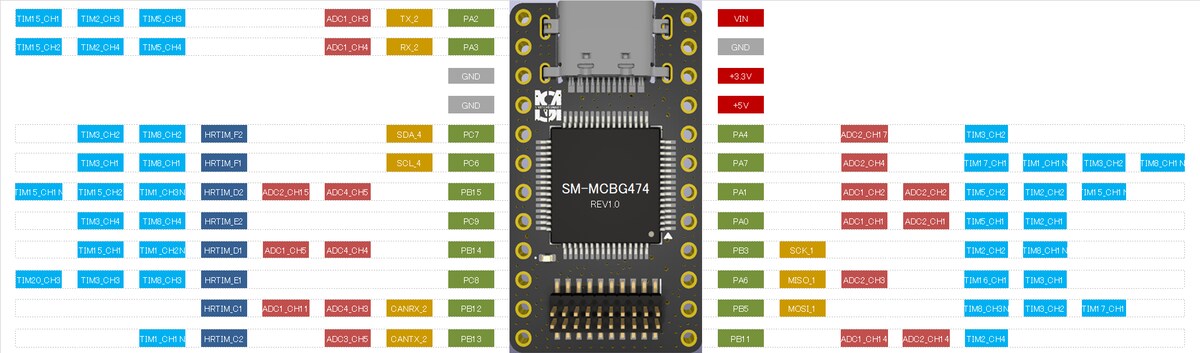 SwitchesMart製　自作キーボード専用マイコン基板