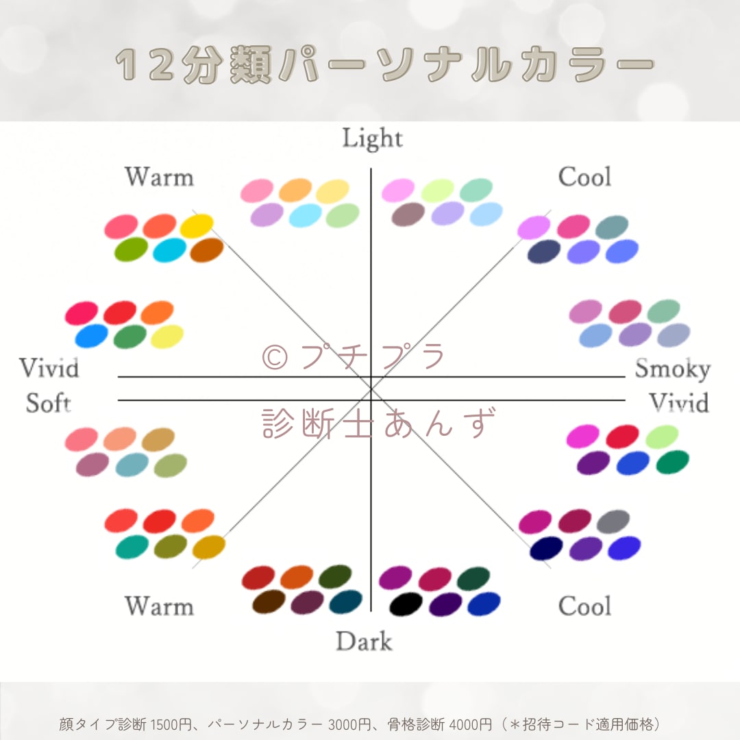 12分類パーソナルカラー診断