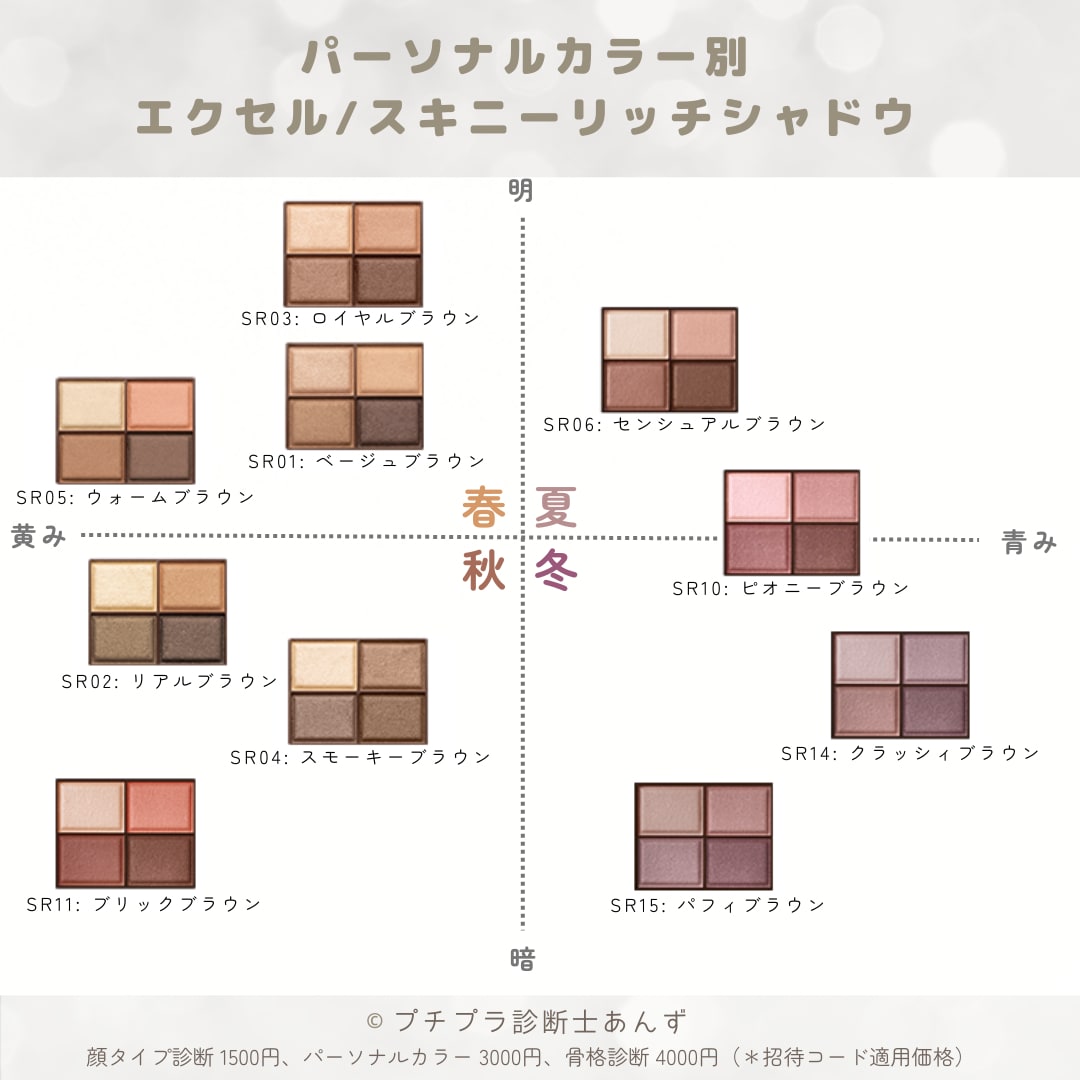 パーソナルカラー分類：アイシャドウ