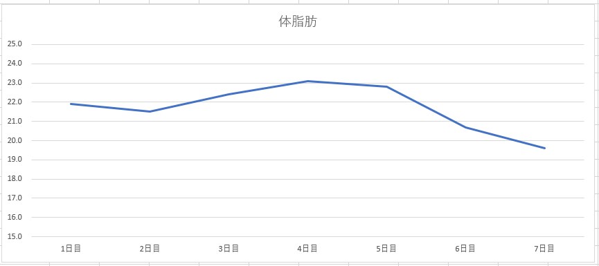 効果記録