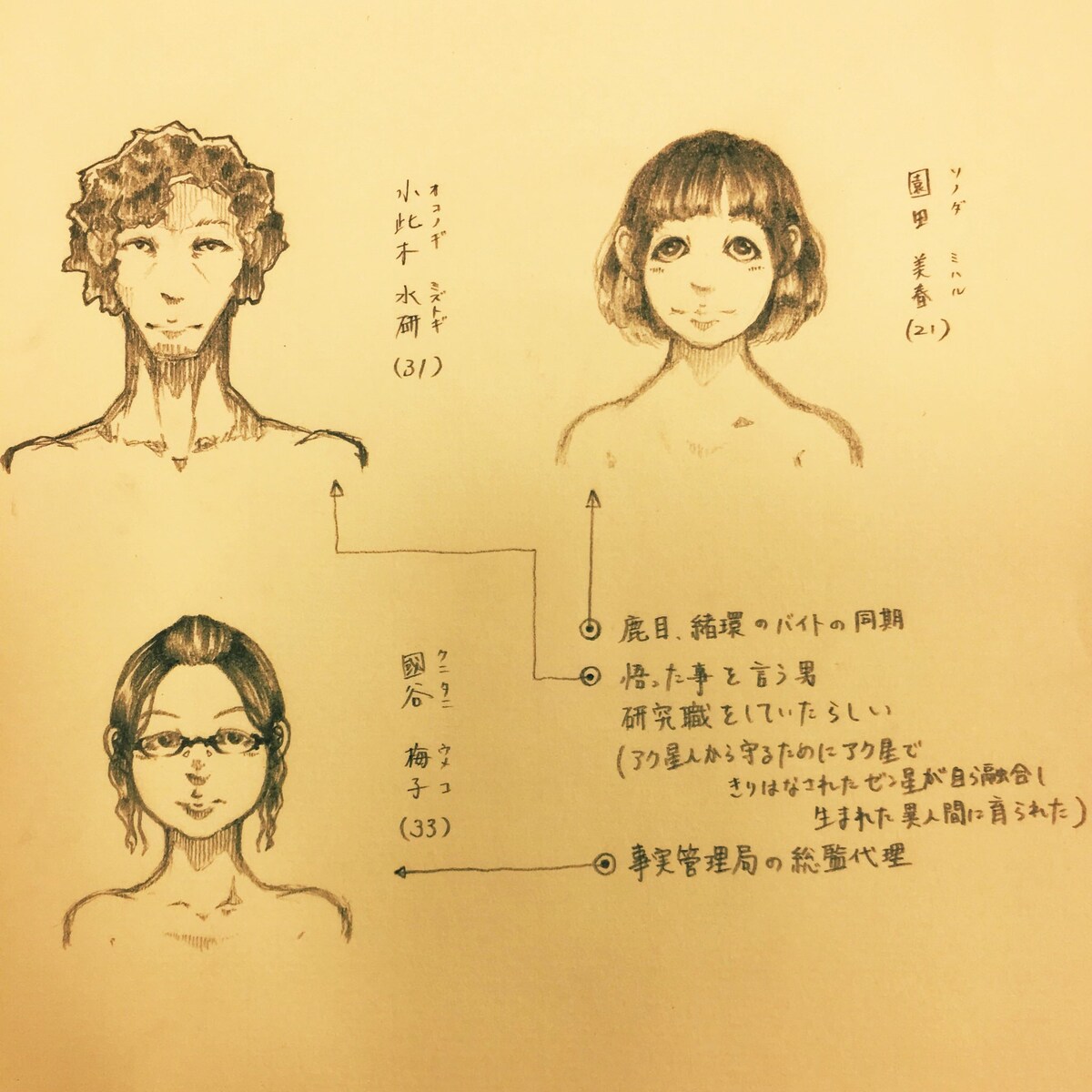 プロットの立ち上げを意識したキャラデザ