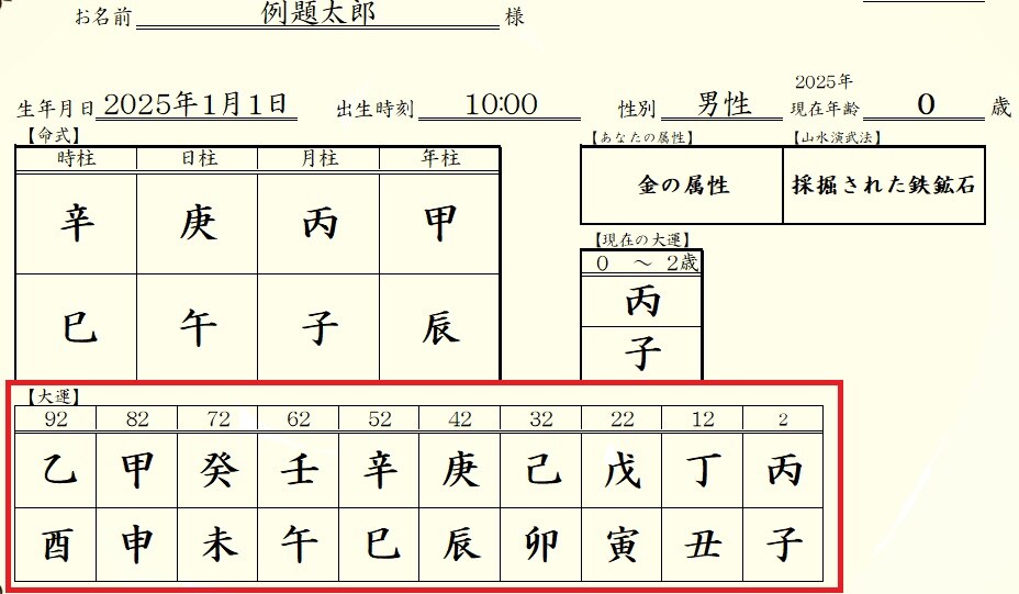 占い師マコトの四柱推命～鑑定書