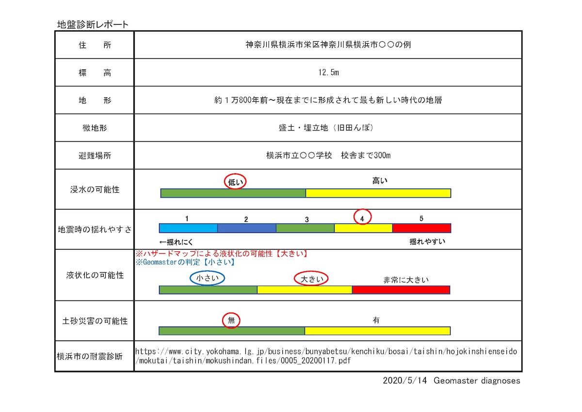 地盤診断レポート（横浜市栄区〇〇の例）