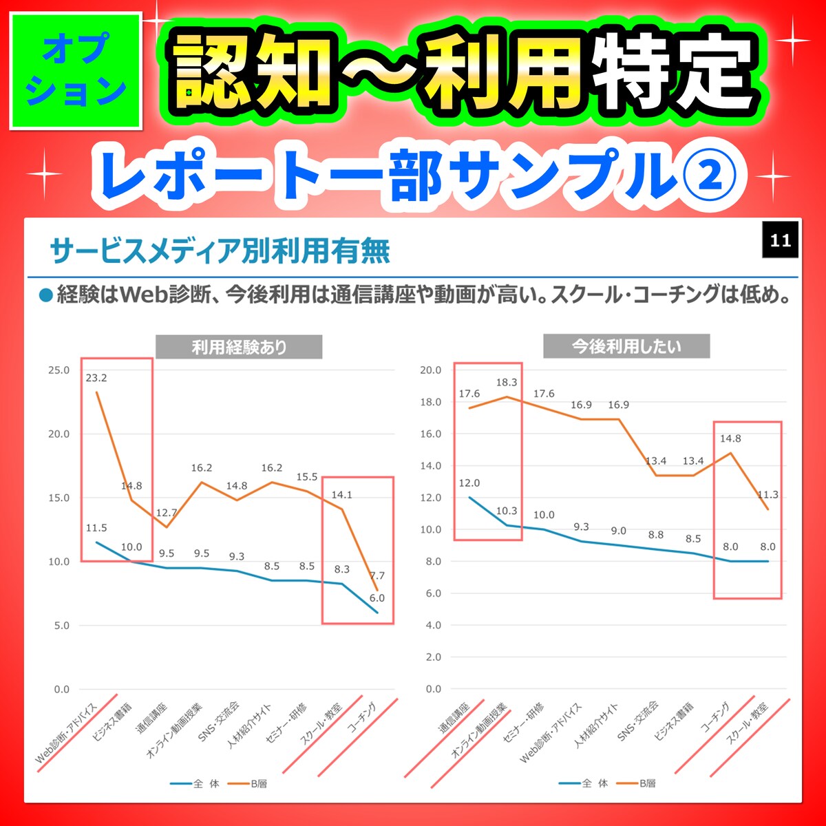 ✅認知～利用特定！項目ON✅