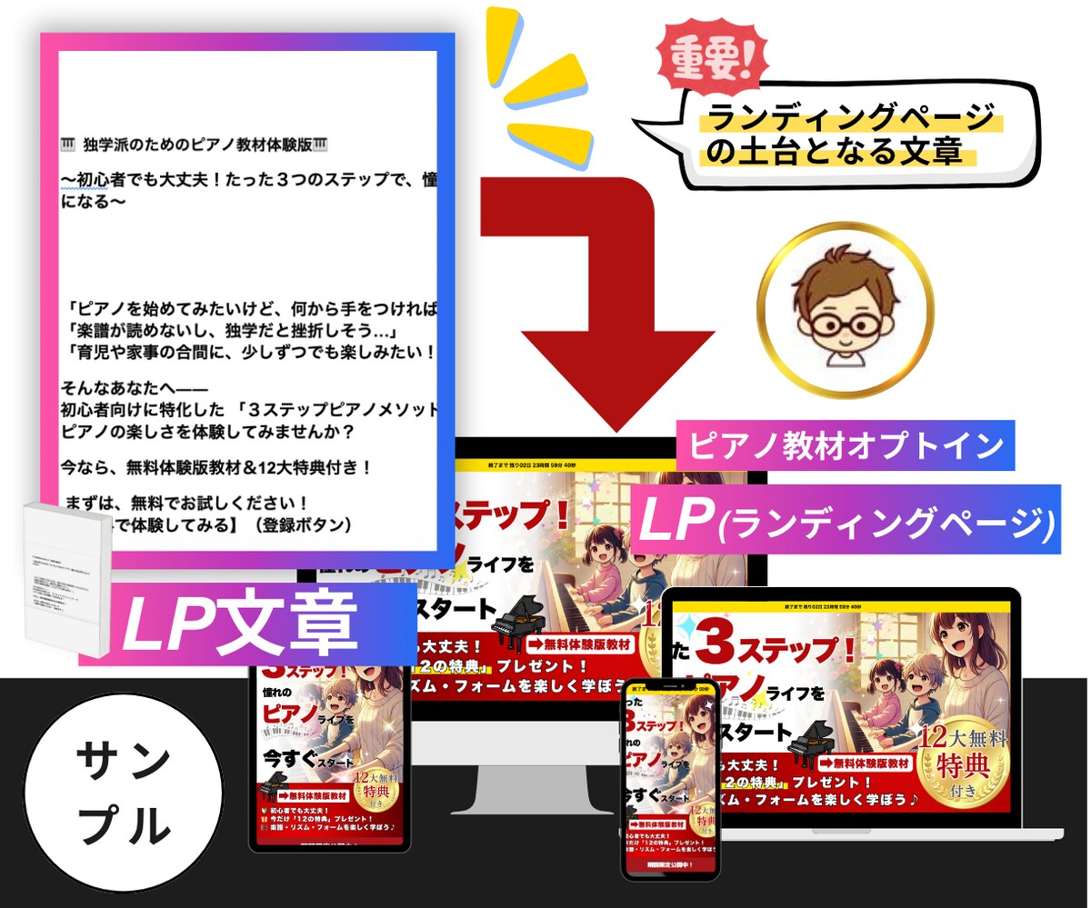 オプトインLP文章作成およびLP制作サンプル【ピアノ講座】