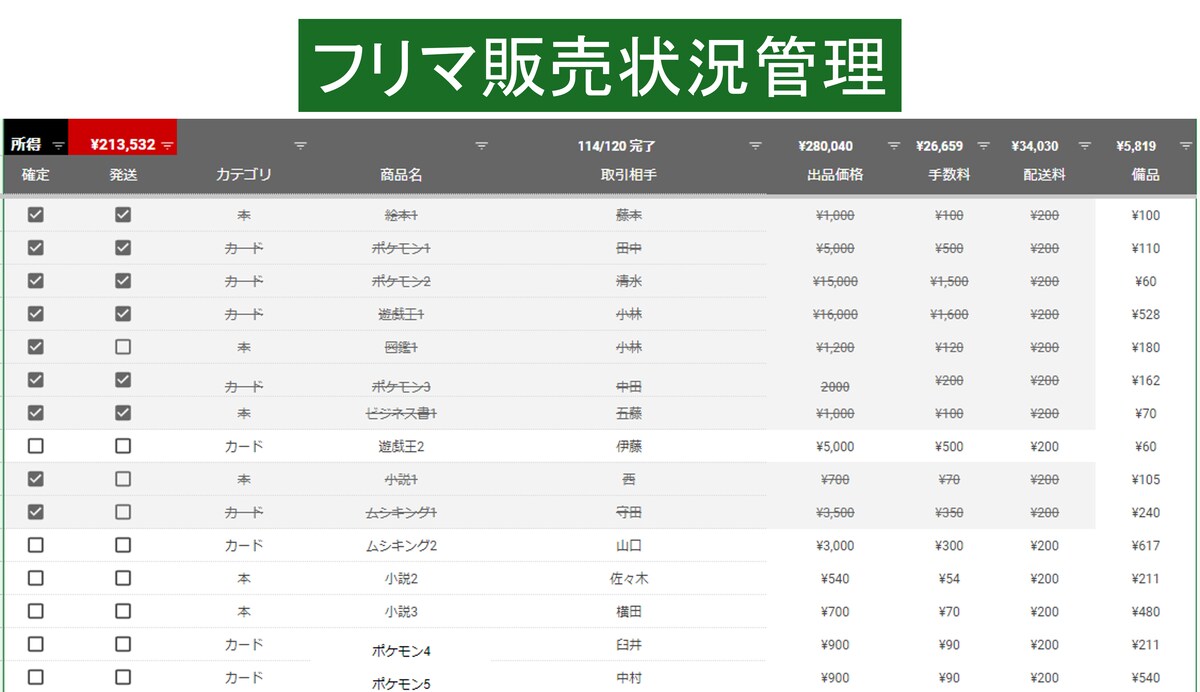 フリマ販売の進捗状況の管理ツール