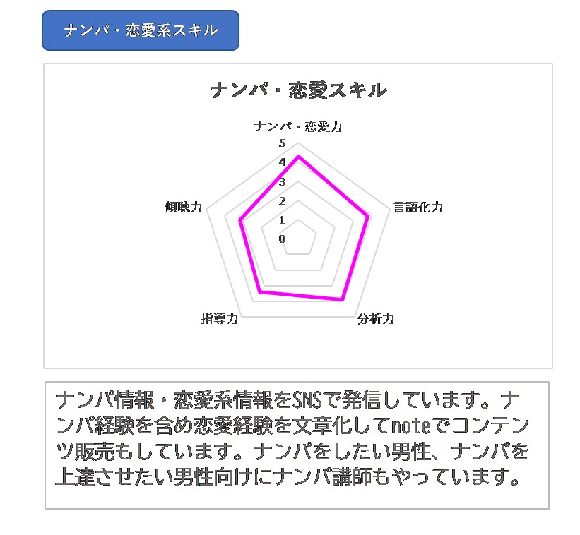 ナンパ・恋愛系のコーチング