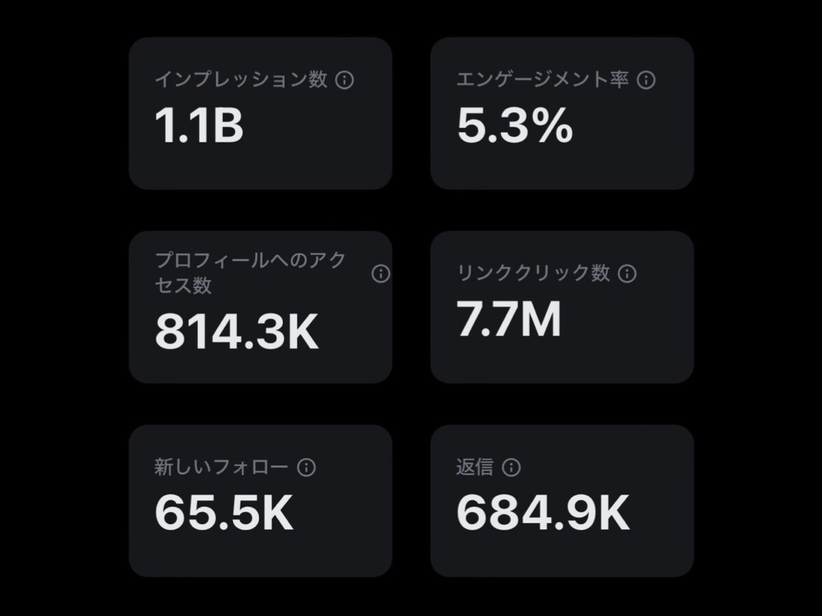 SNSマーケター
