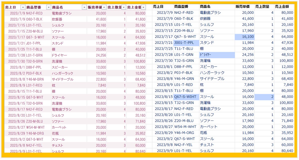 条件付き書式のひな型作成