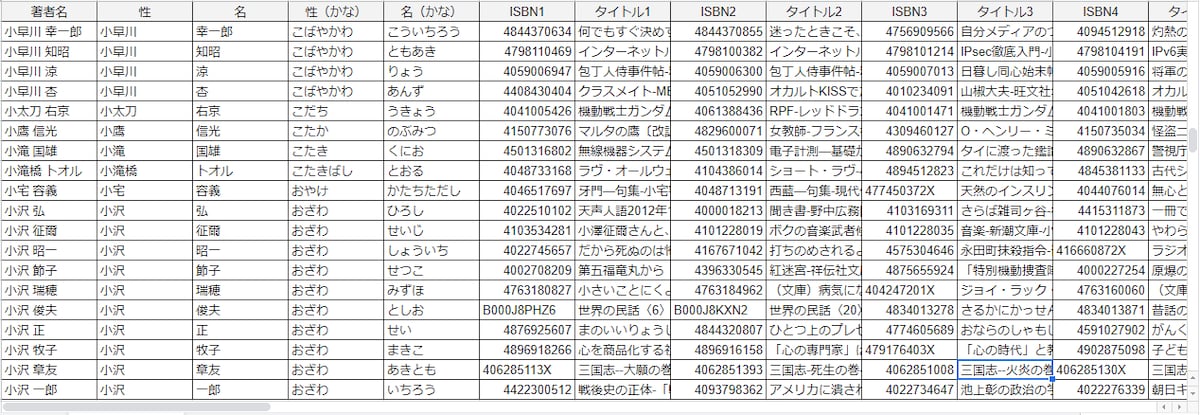 日本の著作者データリスト（約3万件）