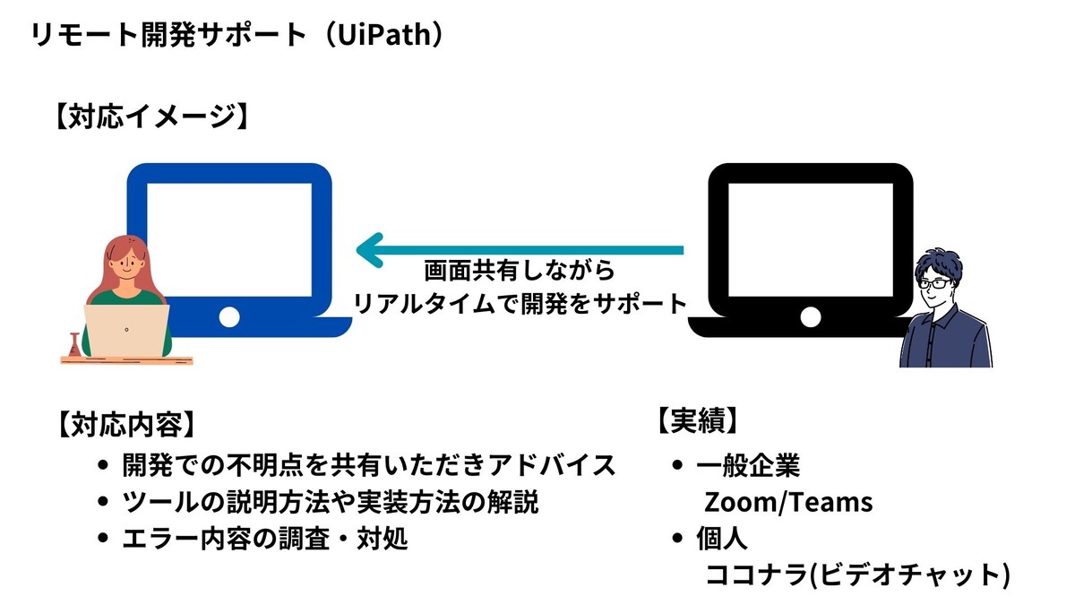 RPA（UiPath）リモート開発サポート