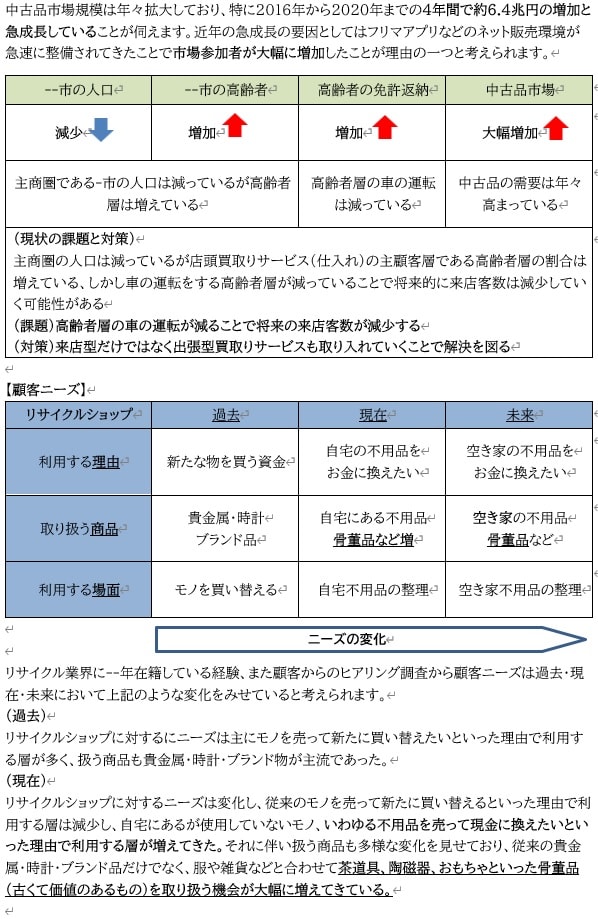 採択済みの事業計画書を販売しています。