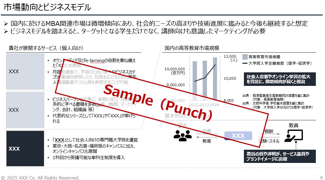 市場動向調査・ビジネスモデル整理
