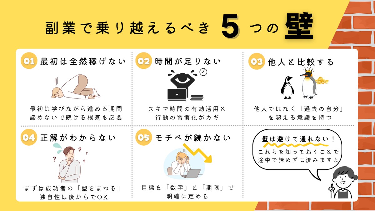 図解
