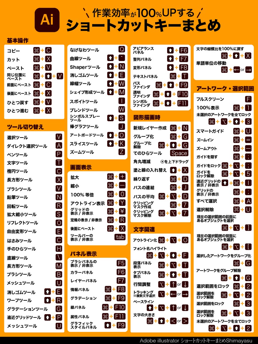 画像ツイート