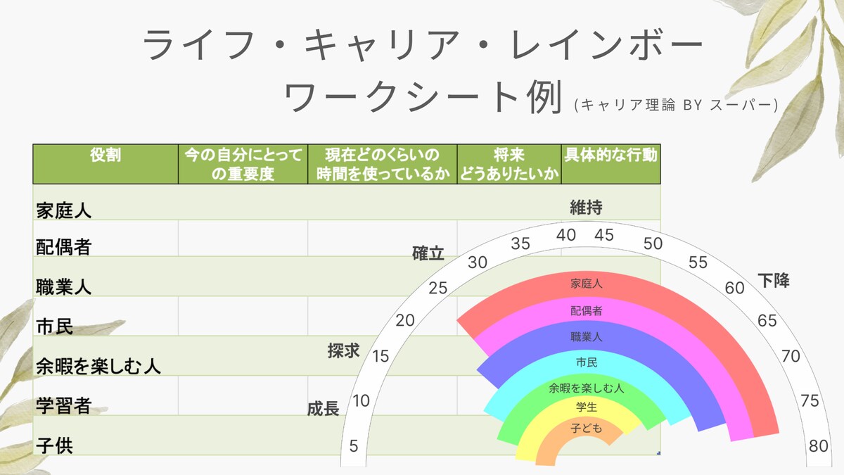 ライフキャリアレインボー　ワークシート例　キャリア理論