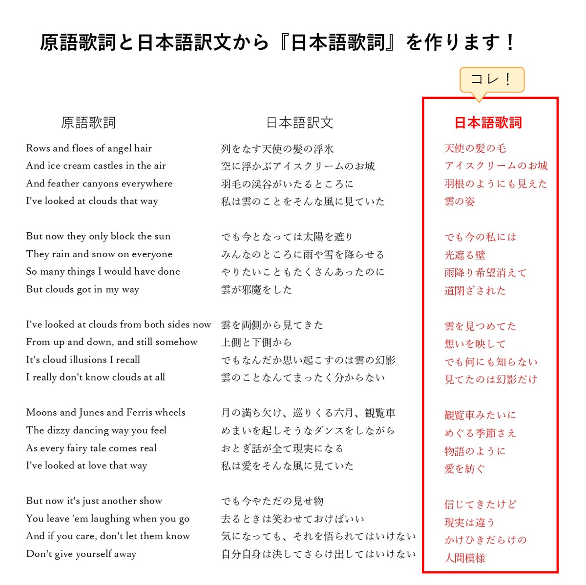 日本語訳文→日本語歌詞の例