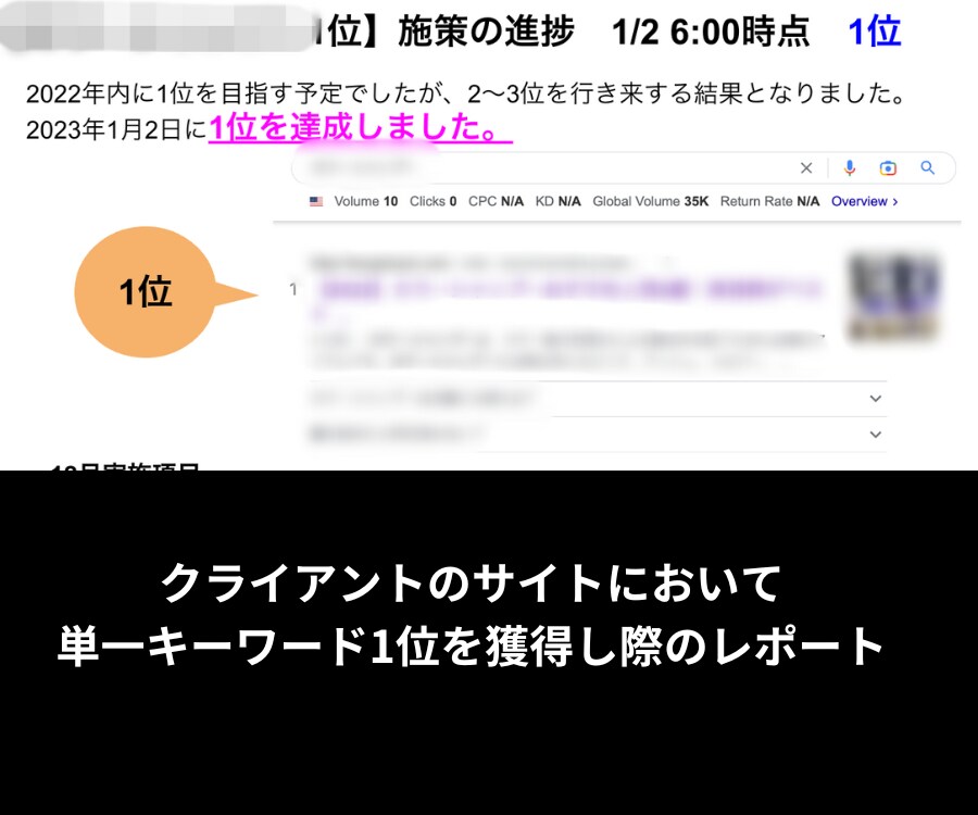 検索vol 15,000の単一キーワードで1位を獲得