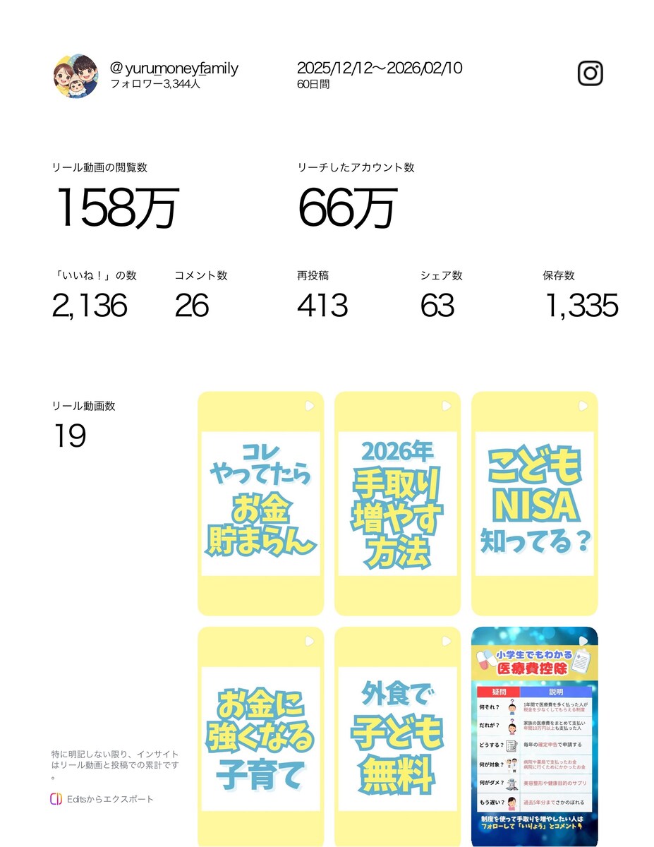 自身アカウントの運用実績