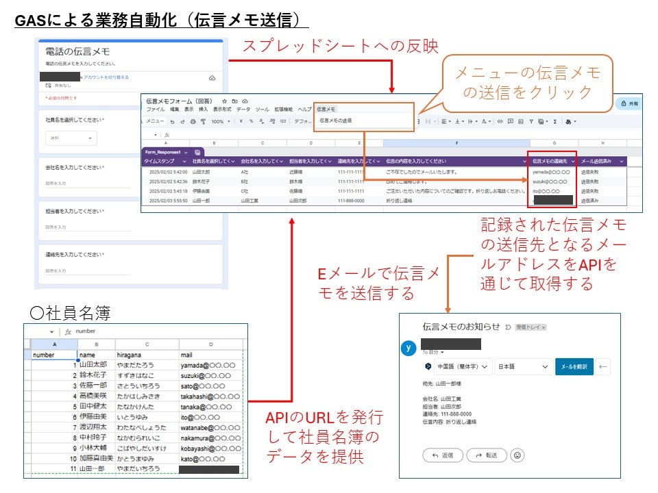 GASを使用した業務自動化（伝言メモの自動送信）